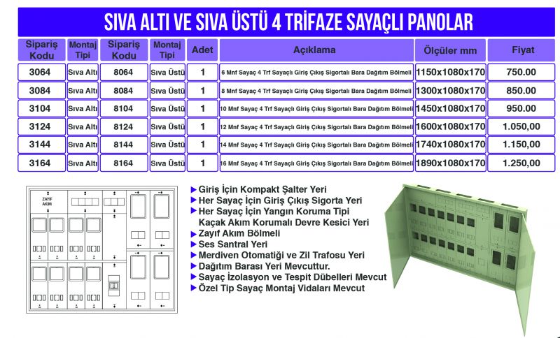 4 TRİFAZE SAYAÇLI